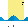 Grassy Key tide chart for Wednesday, August 7, 2024