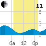 Grassy Key tide chart for Wednesday, September 11, 2024
