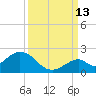 Grassy Key tide chart for Friday, September 13, 2024