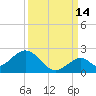 Grassy Key tide chart for Saturday, September 14, 2024