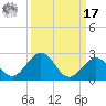 Grassy Key tide chart for Tuesday, September 17, 2024