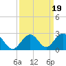 Grassy Key tide chart for Thursday, September 19, 2024