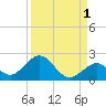 Grassy Key tide chart for Sunday, September 1, 2024