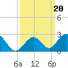 Grassy Key tide chart for Friday, September 20, 2024