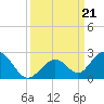 Grassy Key tide chart for Saturday, September 21, 2024