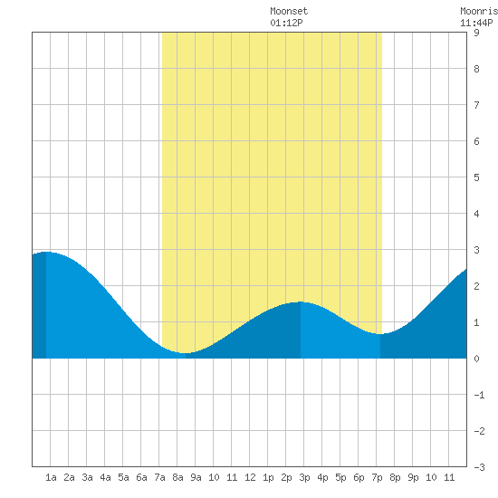 Grassy Key tide chart for Monday, September 23, 2024