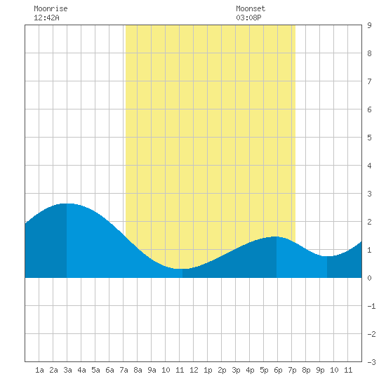 Grassy Key tide chart for Wednesday, September 25, 2024