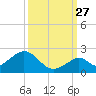 Grassy Key tide chart for Friday, September 27, 2024