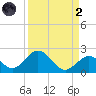 Grassy Key tide chart for Monday, September 2, 2024