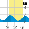 Grassy Key tide chart for Monday, September 30, 2024