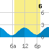Grassy Key tide chart for Friday, September 6, 2024