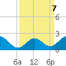 Grassy Key tide chart for Saturday, September 7, 2024