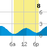Grassy Key tide chart for Sunday, September 8, 2024