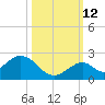 Grassy Key tide chart for Saturday, October 12, 2024