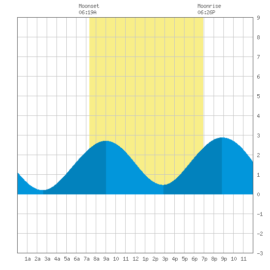 Grassy Key tide chart for Wednesday, October 16, 2024