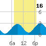 Grassy Key tide chart for Wednesday, October 16, 2024