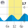 Grassy Key tide chart for Thursday, October 17, 2024