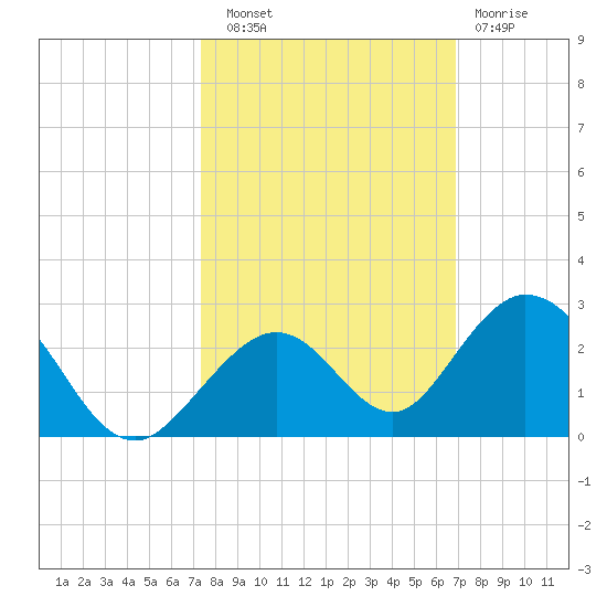 Grassy Key tide chart for Friday, October 18, 2024