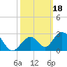 Grassy Key tide chart for Friday, October 18, 2024