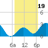 Grassy Key tide chart for Saturday, October 19, 2024