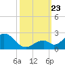 Grassy Key tide chart for Wednesday, October 23, 2024
