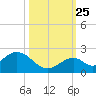 Grassy Key tide chart for Friday, October 25, 2024
