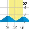 Grassy Key tide chart for Sunday, October 27, 2024
