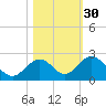 Grassy Key tide chart for Wednesday, October 30, 2024