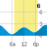 Grassy Key tide chart for Sunday, October 6, 2024