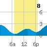 Grassy Key tide chart for Tuesday, October 8, 2024