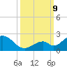 Grassy Key tide chart for Wednesday, October 9, 2024