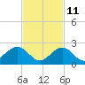 Grassy Key tide chart for Monday, November 11, 2024