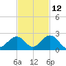 Grassy Key tide chart for Tuesday, November 12, 2024