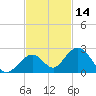Grassy Key tide chart for Thursday, November 14, 2024