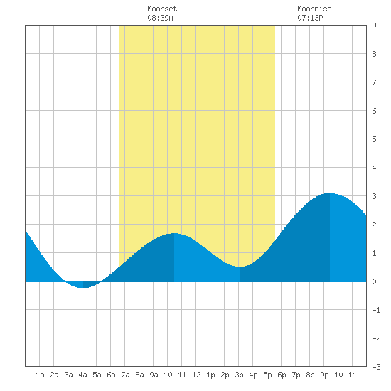 Grassy Key tide chart for Sunday, November 17, 2024