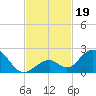 Grassy Key tide chart for Tuesday, November 19, 2024