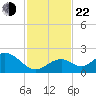 Grassy Key tide chart for Friday, November 22, 2024
