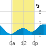 Grassy Key tide chart for Tuesday, November 5, 2024