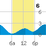 Grassy Key tide chart for Wednesday, November 6, 2024