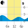 Grassy Key tide chart for Saturday, November 9, 2024