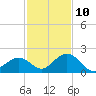 Grassy Key tide chart for Tuesday, December 10, 2024