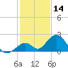 Grassy Key tide chart for Saturday, December 14, 2024