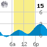 Grassy Key tide chart for Sunday, December 15, 2024