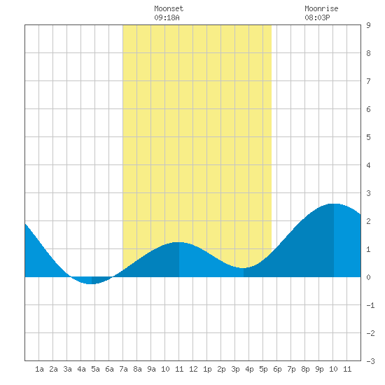 Grassy Key tide chart for Tuesday, December 17, 2024