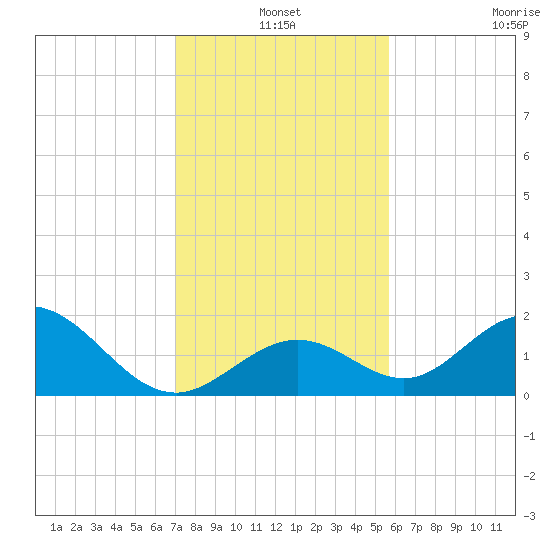 Grassy Key tide chart for Friday, December 20, 2024