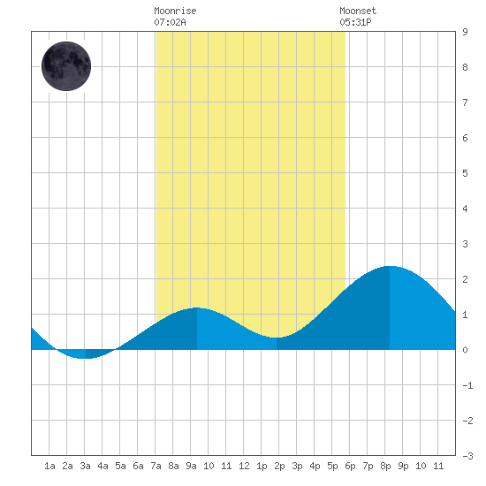 Grassy Key tide chart for Monday, December 30, 2024