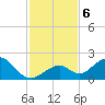 Grassy Key tide chart for Friday, December 6, 2024