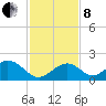 Grassy Key tide chart for Sunday, December 8, 2024