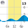 Grassy Key tide chart for Monday, January 13, 2025