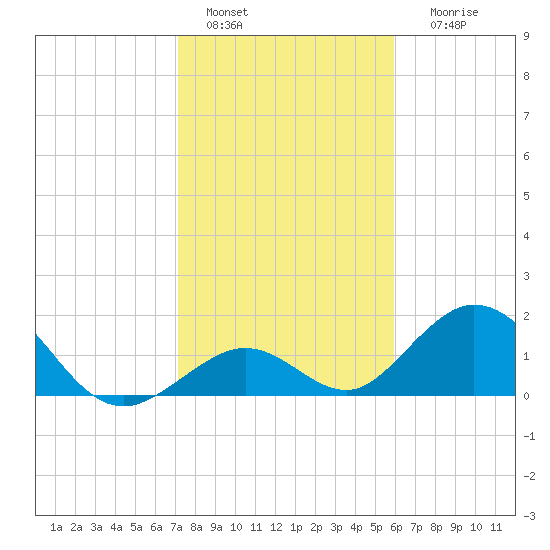 Grassy Key tide chart for Wednesday, January 15, 2025